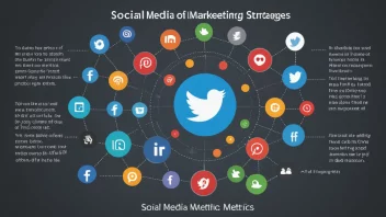 social media, marketing strategies, audience engagement, digital marketing, content strategy, social media platforms, analytics tools, marketing trends