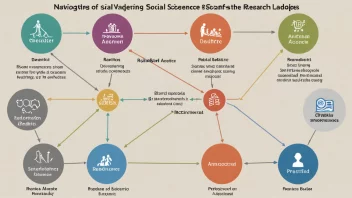 social science research, methodology, ethical considerations, data collection, analysis