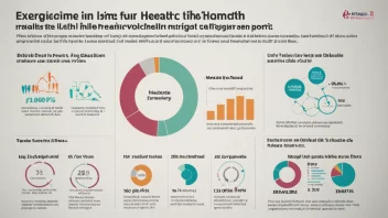 research impact, health policies, healthcare, public health, medical research