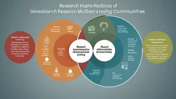 research impact, health policy decisions, communities, influence